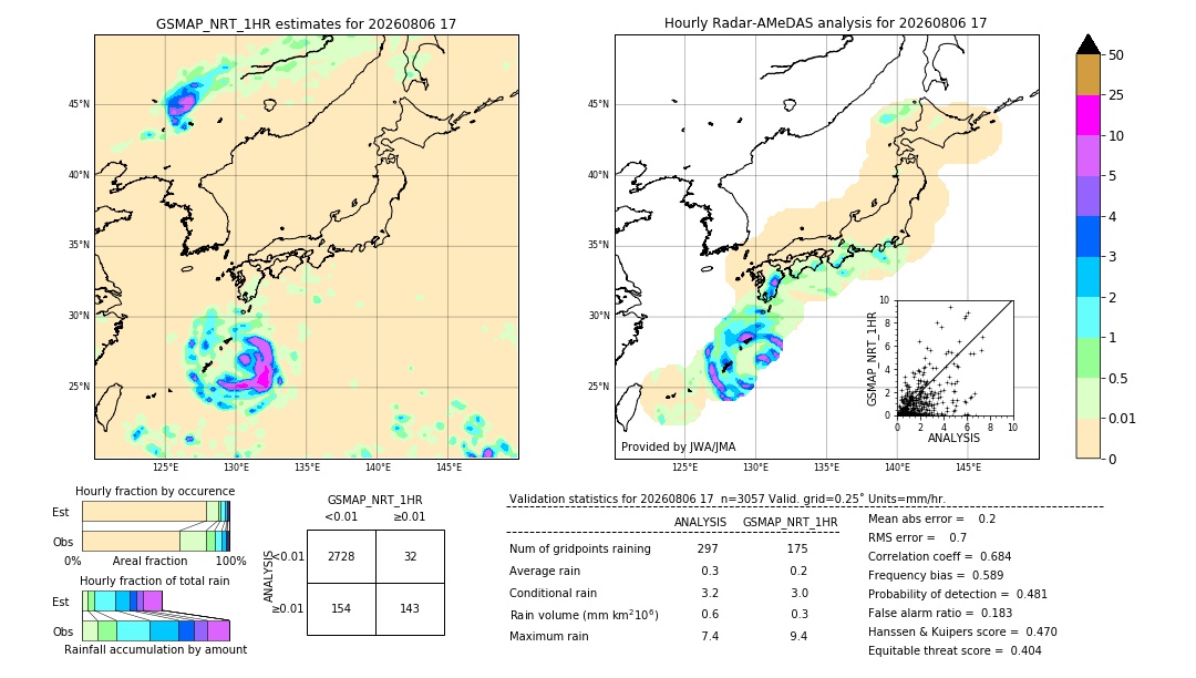 GSMaP NRT validation image. 2026/08/06 17