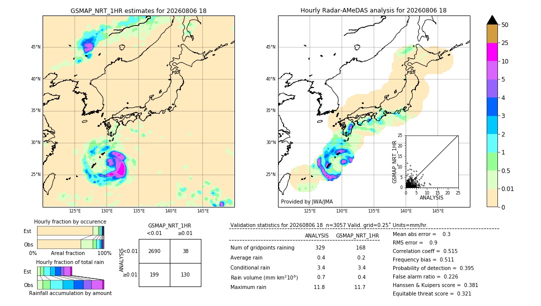 GSMaP NRT validation image. 2026/08/06 18