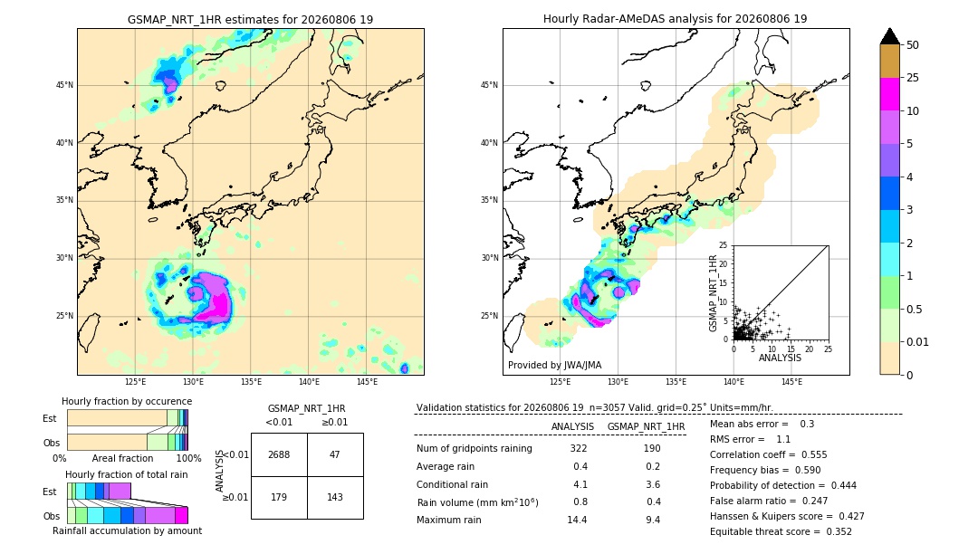 GSMaP NRT validation image. 2026/08/06 19