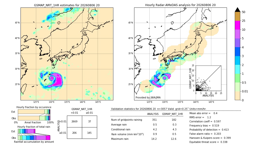 GSMaP NRT validation image. 2026/08/06 20