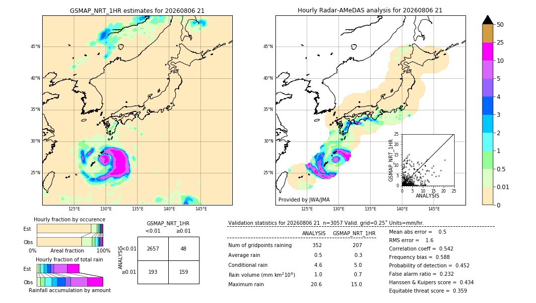 GSMaP NRT validation image. 2026/08/06 21