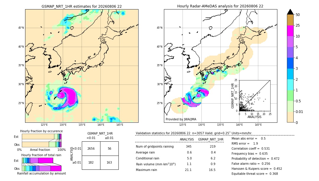 GSMaP NRT validation image. 2026/08/06 22