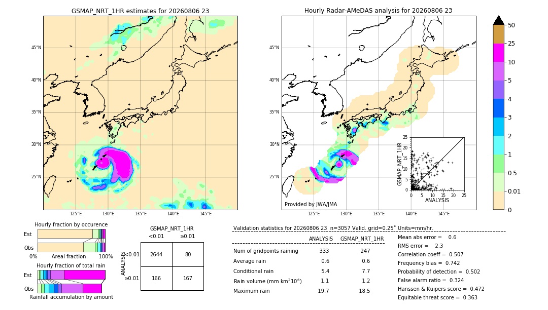GSMaP NRT validation image. 2026/08/06 23