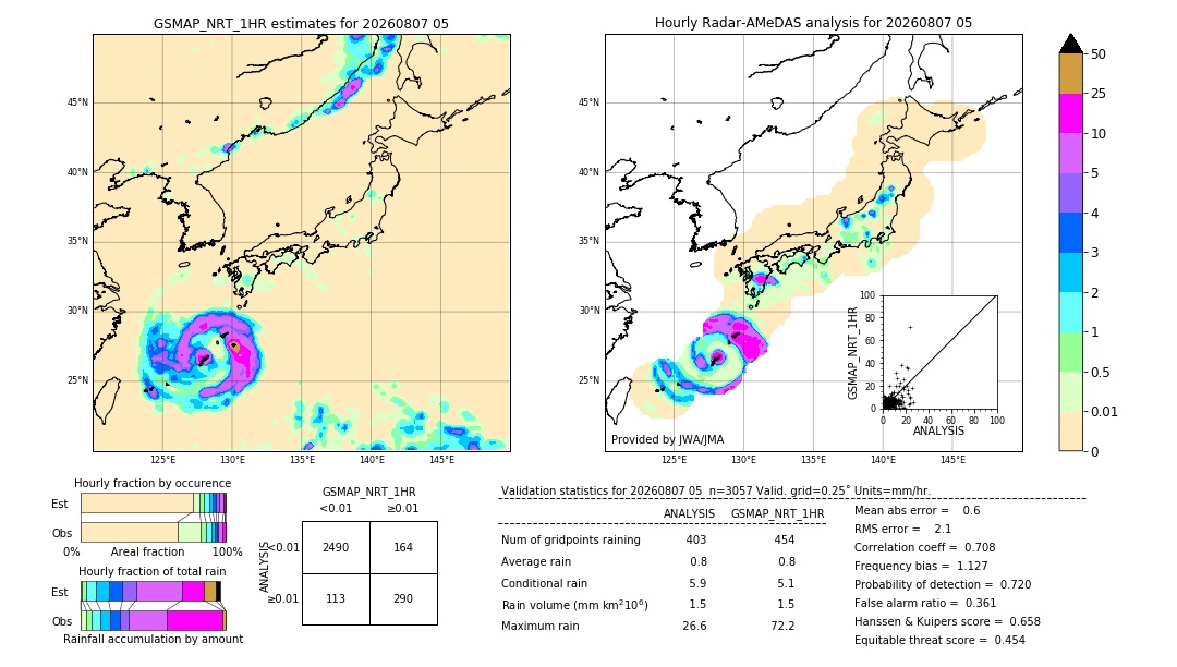 GSMaP NRT validation image. 2026/08/07 05