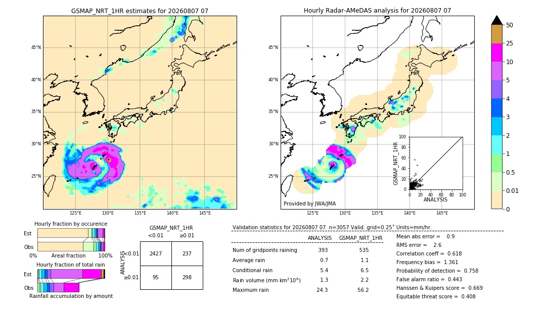 GSMaP NRT validation image. 2026/08/07 07