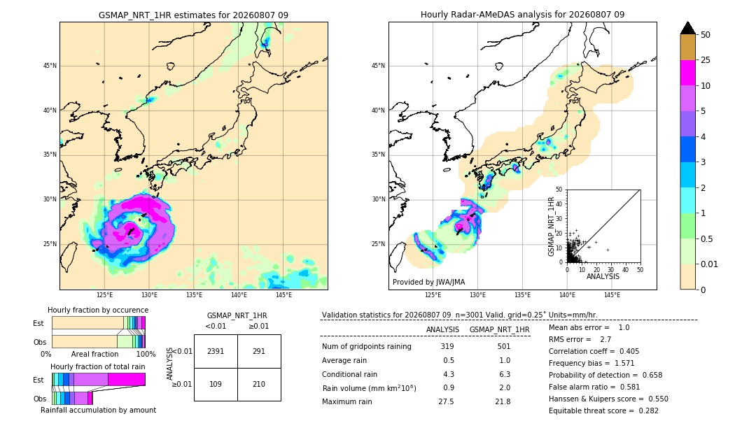 GSMaP NRT validation image. 2026/08/07 09