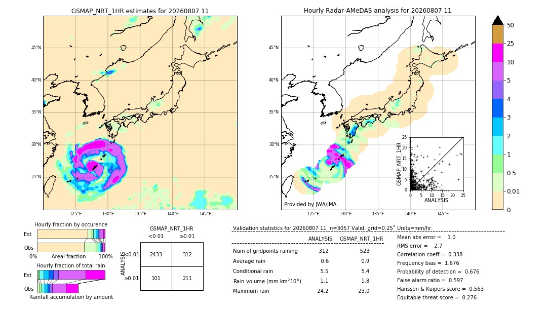 GSMaP NRT validation image. 2026/08/07 11