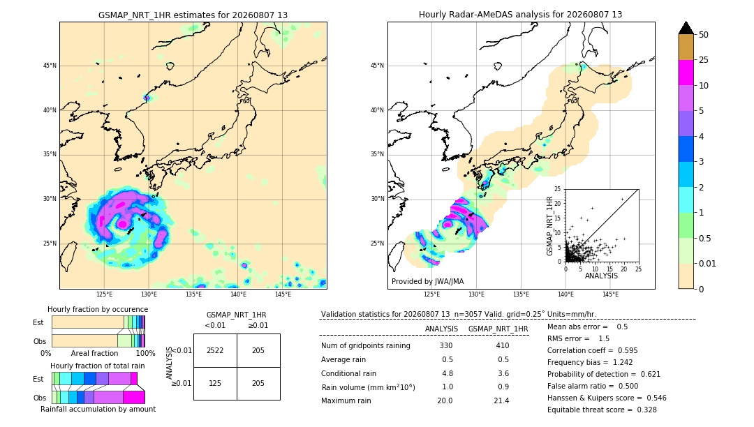 GSMaP NRT validation image. 2026/08/07 13