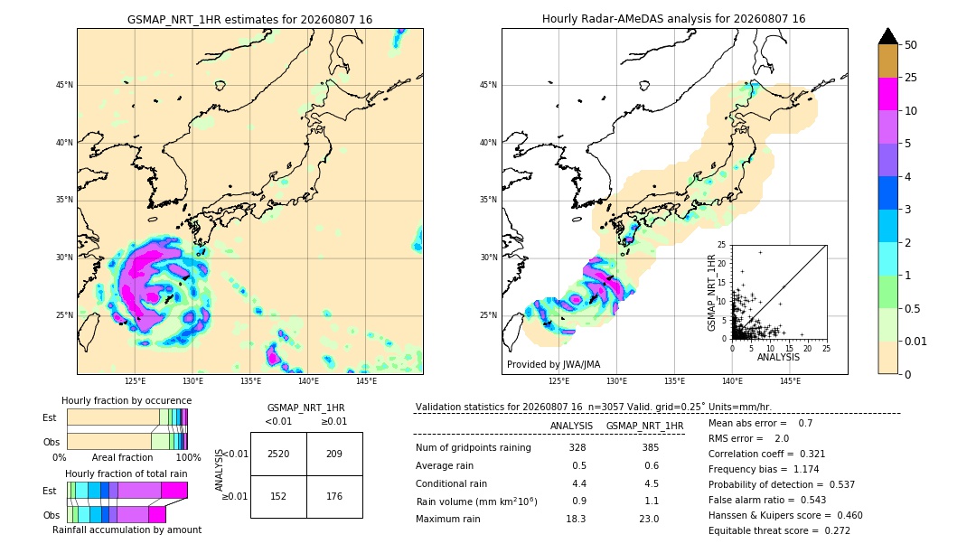 GSMaP NRT validation image. 2026/08/07 16