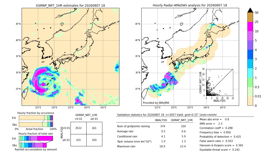 GSMaP NRT validation image. 2026/08/07 18