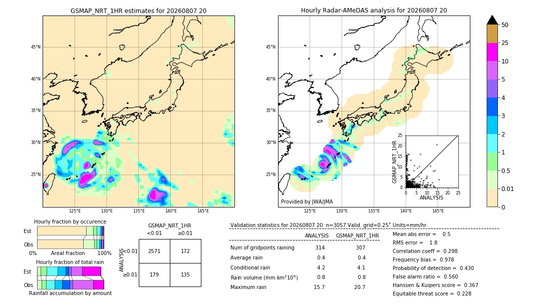 GSMaP NRT validation image. 2026/08/07 20