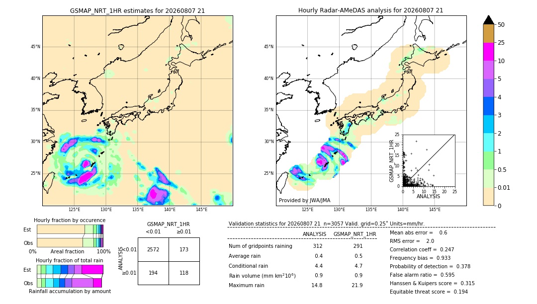 GSMaP NRT validation image. 2026/08/07 21