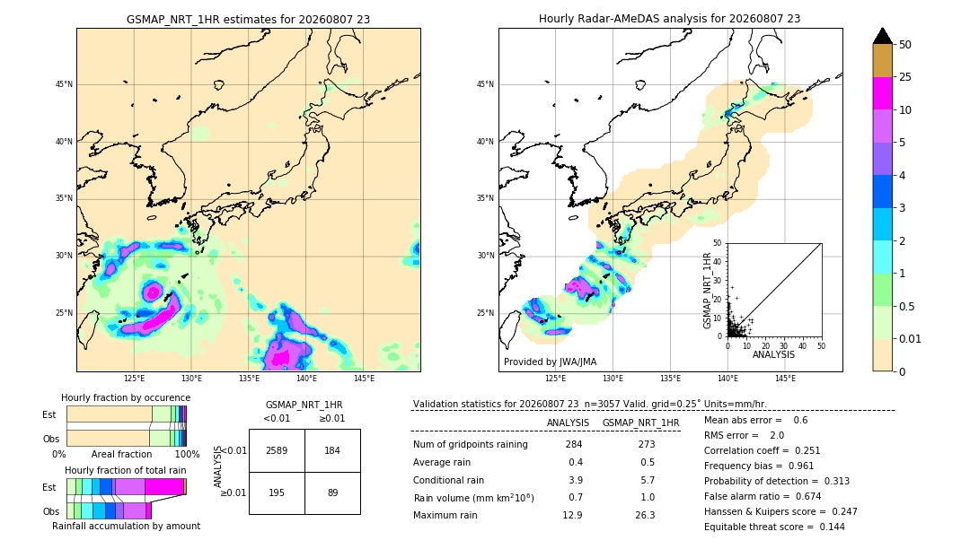 GSMaP NRT validation image. 2026/08/07 23