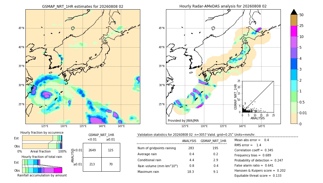 GSMaP NRT validation image. 2026/08/08 02