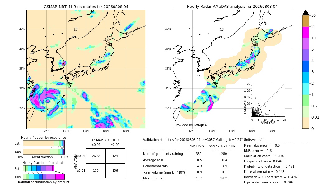 GSMaP NRT validation image. 2026/08/08 04