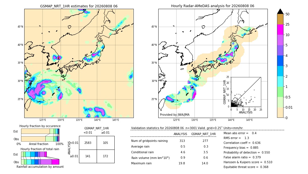 GSMaP NRT validation image. 2026/08/08 06
