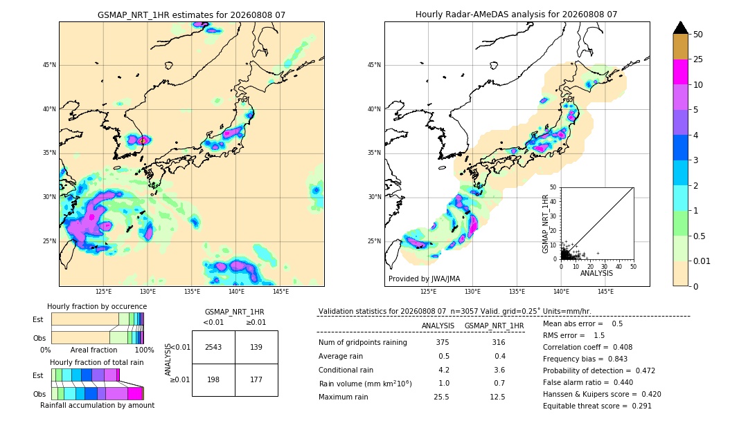 GSMaP NRT validation image. 2026/08/08 07