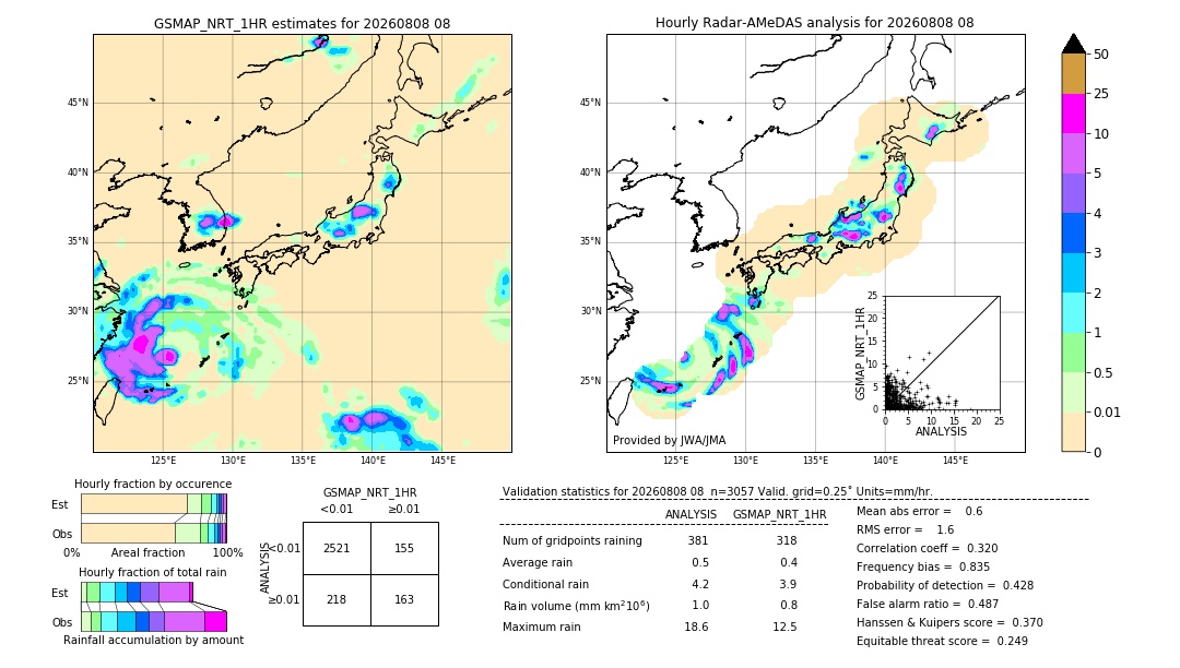 GSMaP NRT validation image. 2026/08/08 08