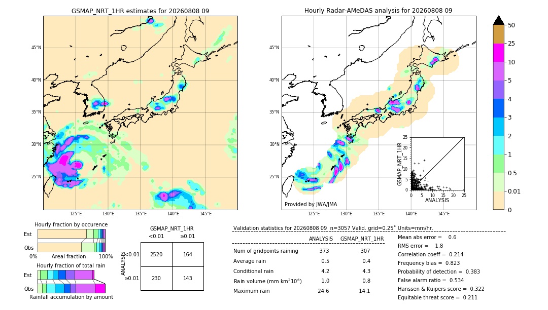 GSMaP NRT validation image. 2026/08/08 09