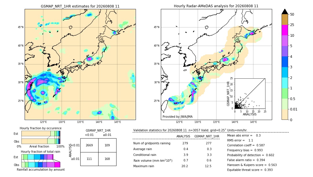 GSMaP NRT validation image. 2026/08/08 11
