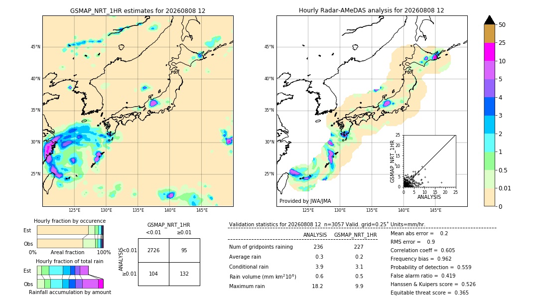 GSMaP NRT validation image. 2026/08/08 12
