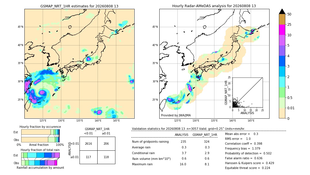 GSMaP NRT validation image. 2026/08/08 13