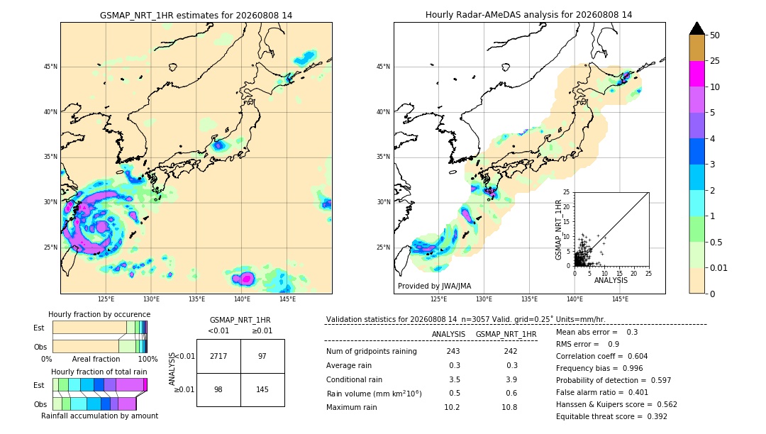 GSMaP NRT validation image. 2026/08/08 14