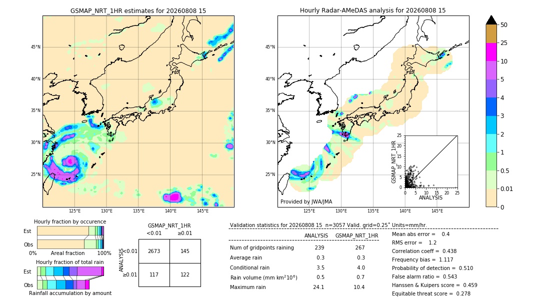 GSMaP NRT validation image. 2026/08/08 15