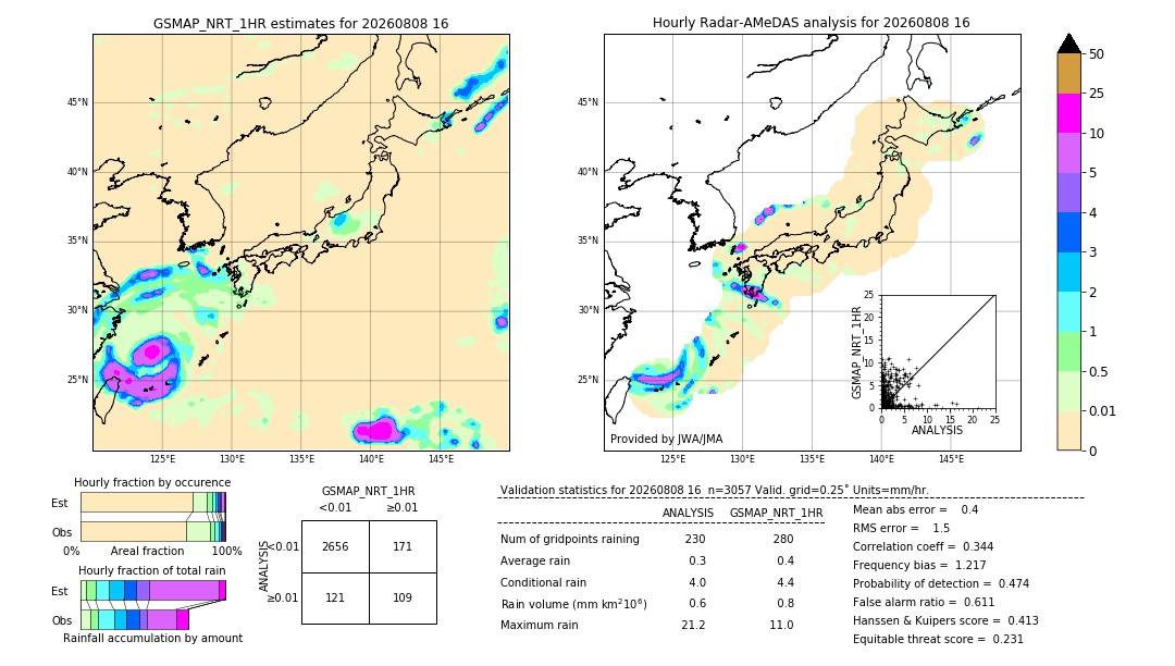 GSMaP NRT validation image. 2026/08/08 16