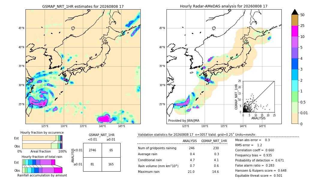 GSMaP NRT validation image. 2026/08/08 17