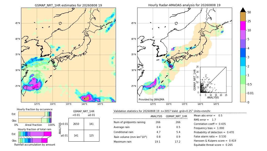 GSMaP NRT validation image. 2026/08/08 19
