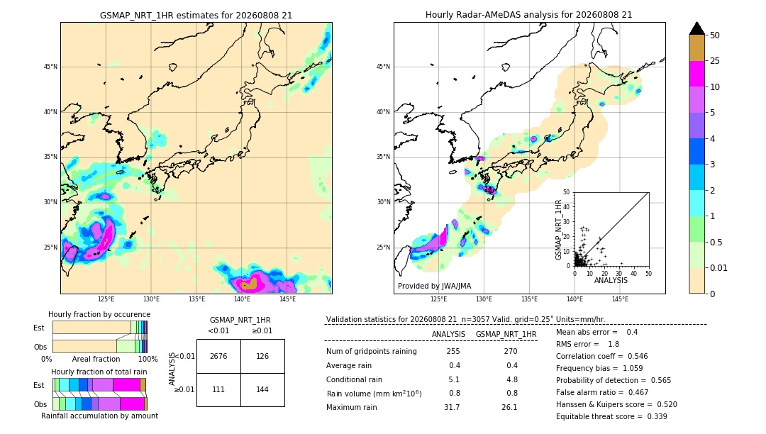 GSMaP NRT validation image. 2026/08/08 21
