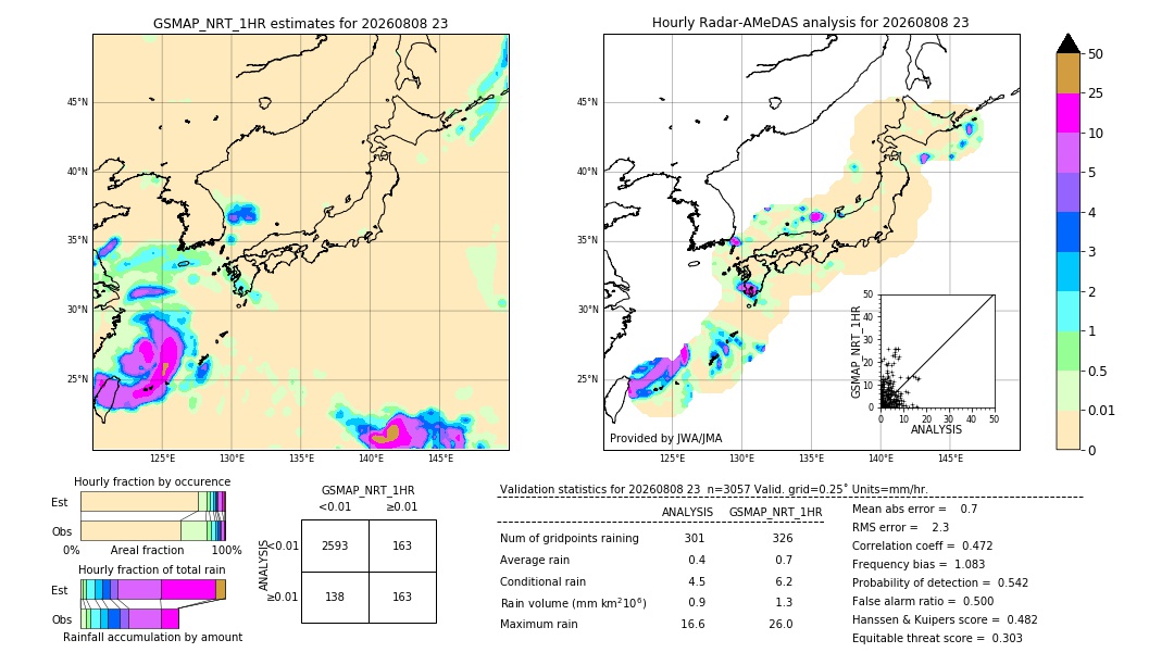 GSMaP NRT validation image. 2026/08/08 23