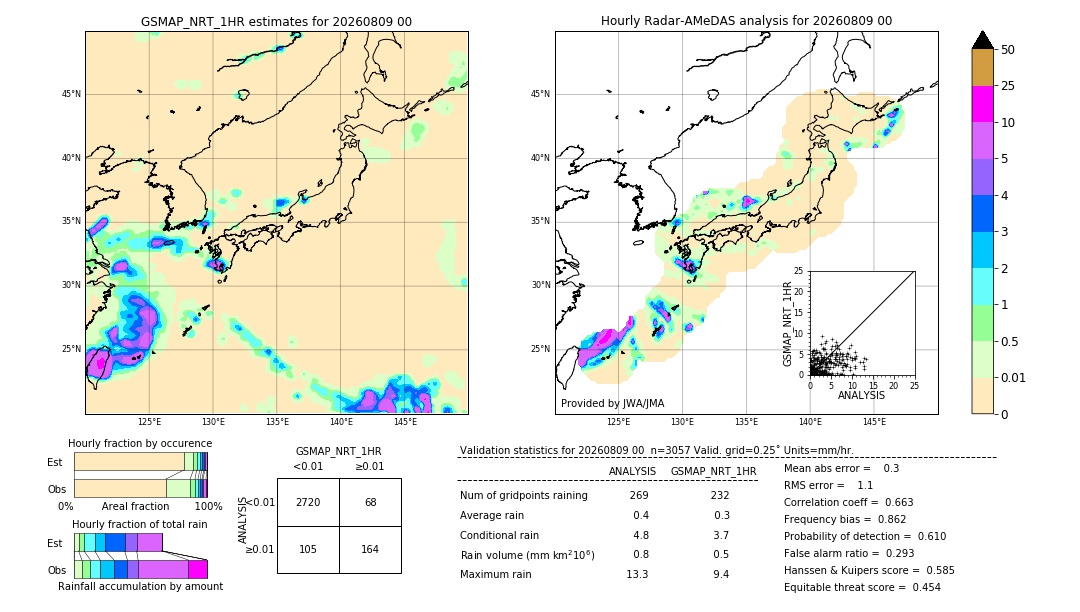 GSMaP NRT validation image. 2026/08/09 00