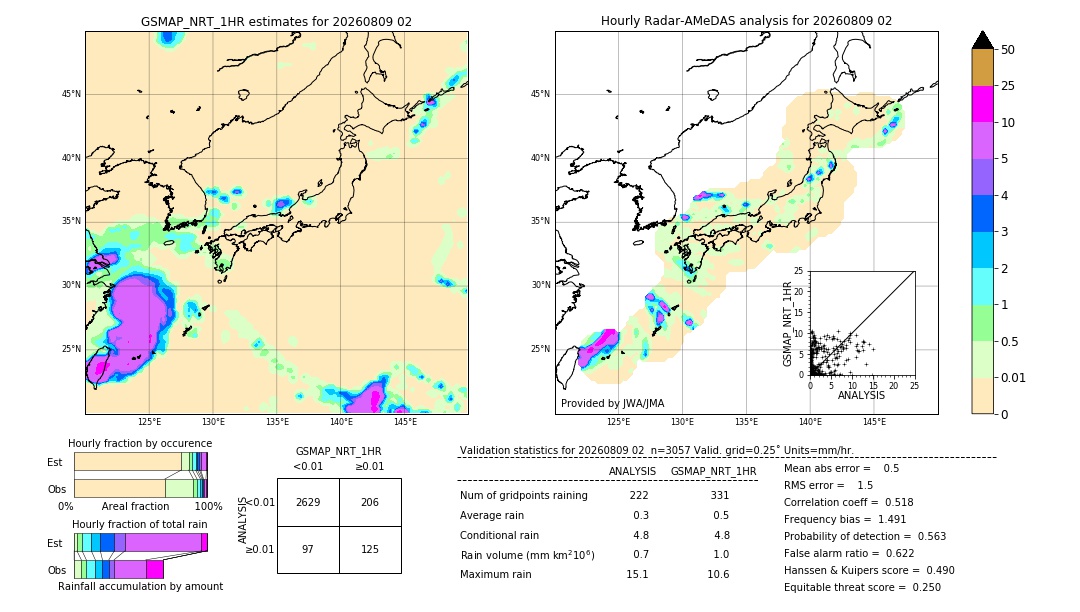 GSMaP NRT validation image. 2026/08/09 02
