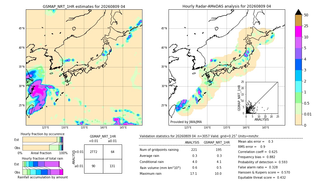 GSMaP NRT validation image. 2026/08/09 04