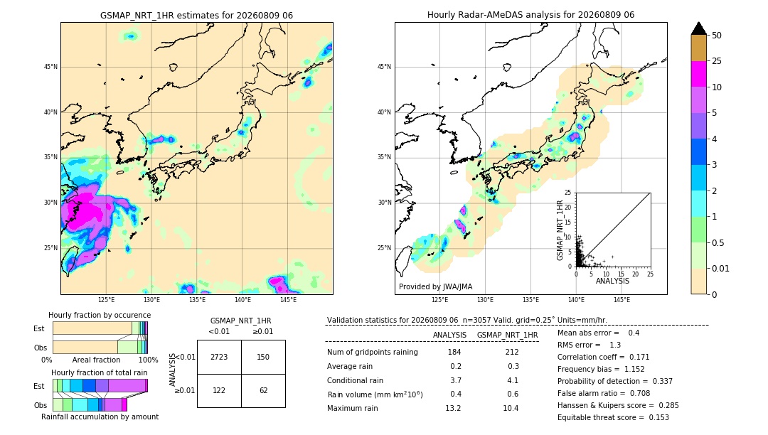 GSMaP NRT validation image. 2026/08/09 06
