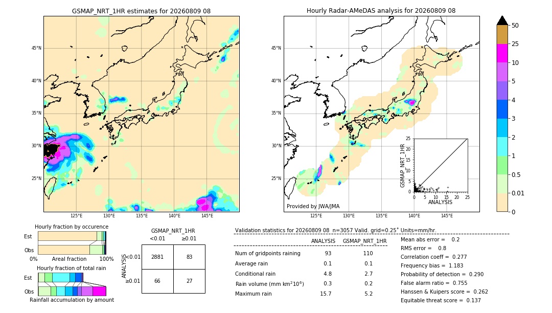 GSMaP NRT validation image. 2026/08/09 08