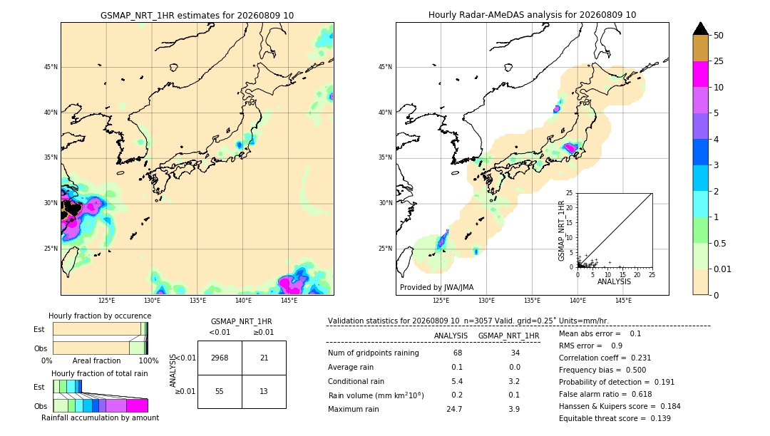GSMaP NRT validation image. 2026/08/09 10