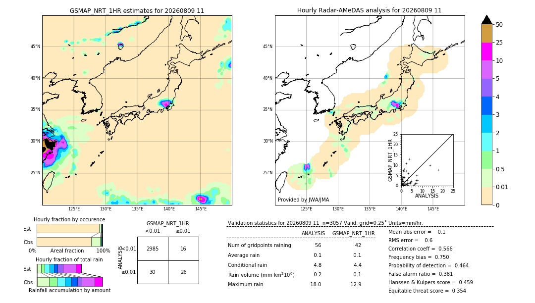 GSMaP NRT validation image. 2026/08/09 11