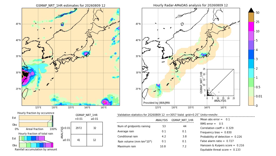 GSMaP NRT validation image. 2026/08/09 12