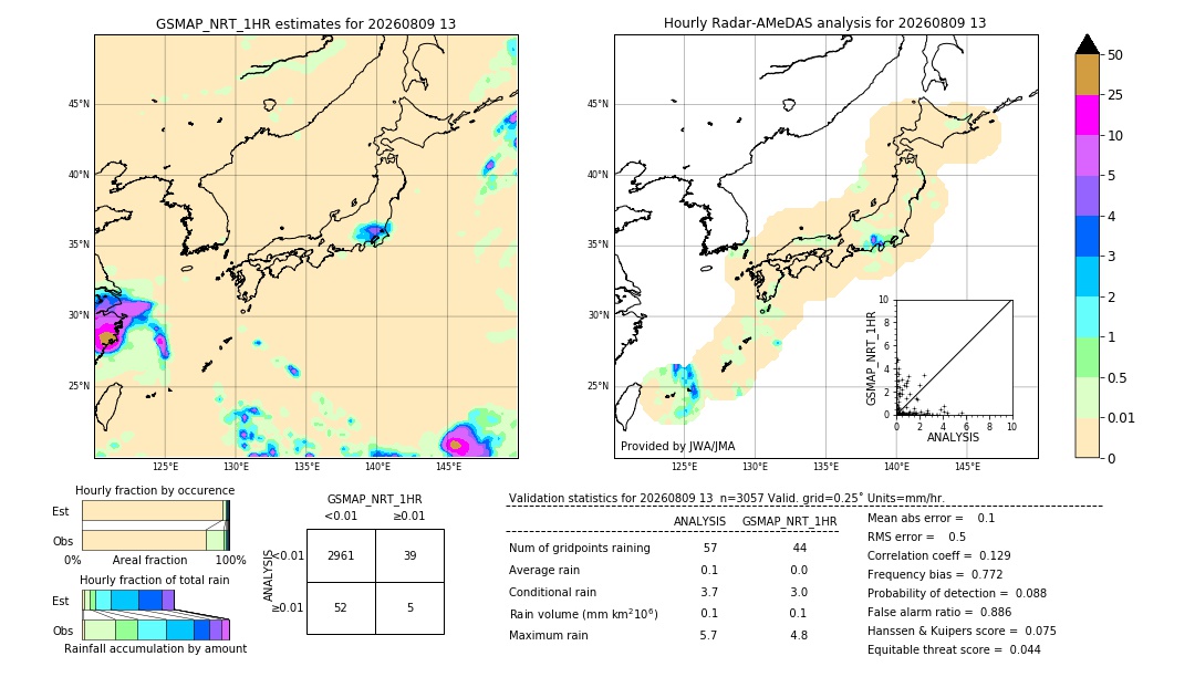 GSMaP NRT validation image. 2026/08/09 13