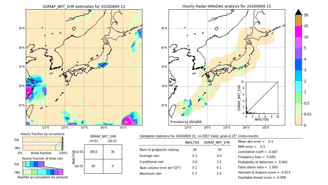 GSMaP NRT validation image. 2026/08/09 15
