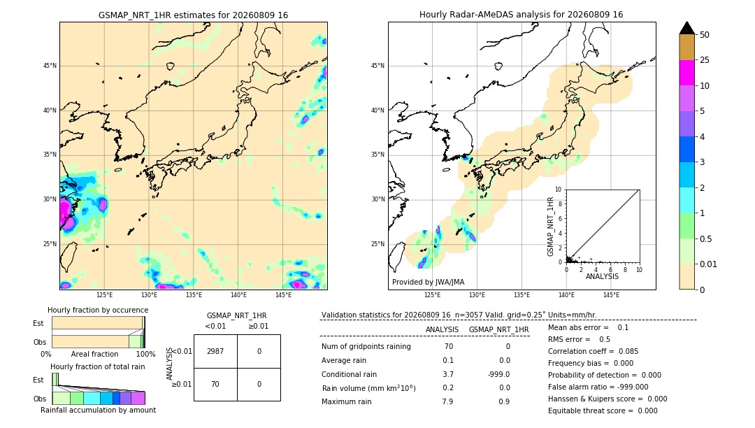 GSMaP NRT validation image. 2026/08/09 16