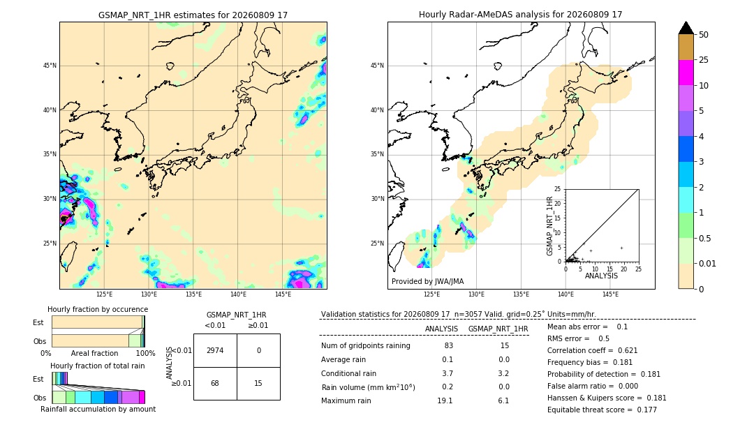 GSMaP NRT validation image. 2026/08/09 17