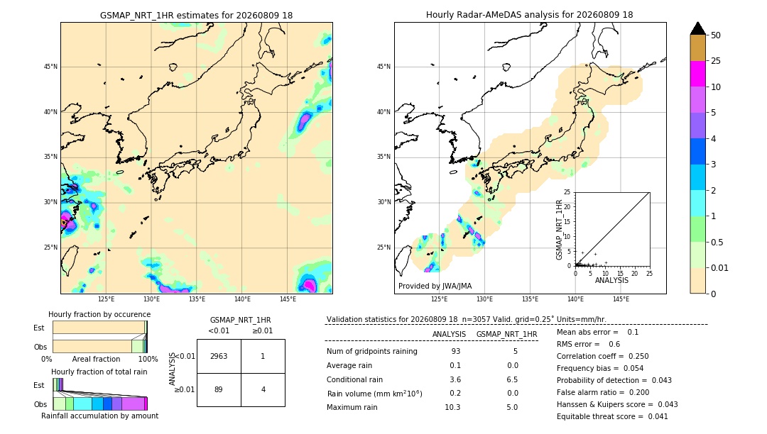 GSMaP NRT validation image. 2026/08/09 18