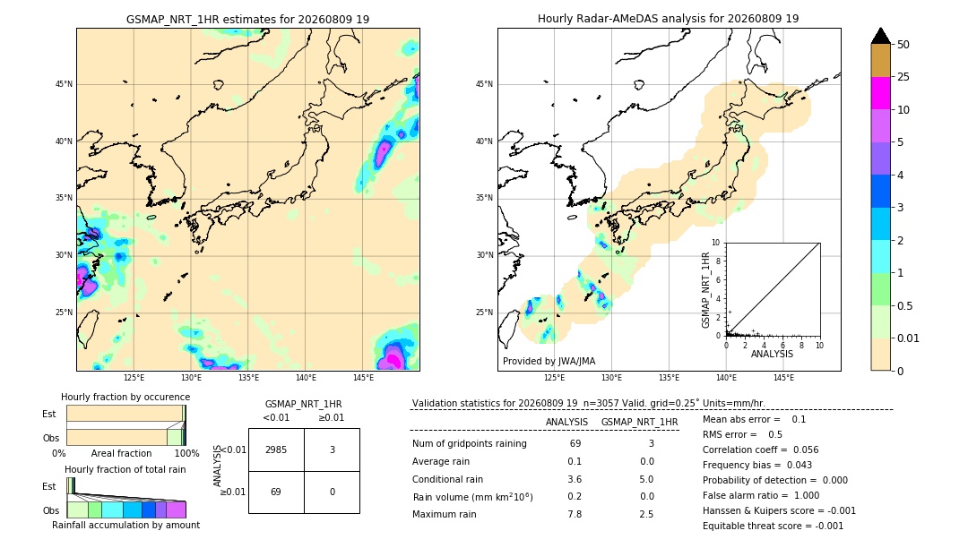 GSMaP NRT validation image. 2026/08/09 19