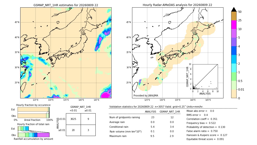 GSMaP NRT validation image. 2026/08/09 22