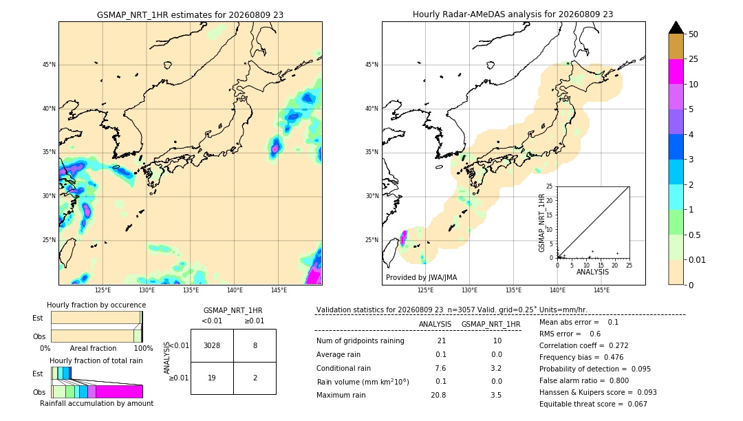 GSMaP NRT validation image. 2026/08/09 23