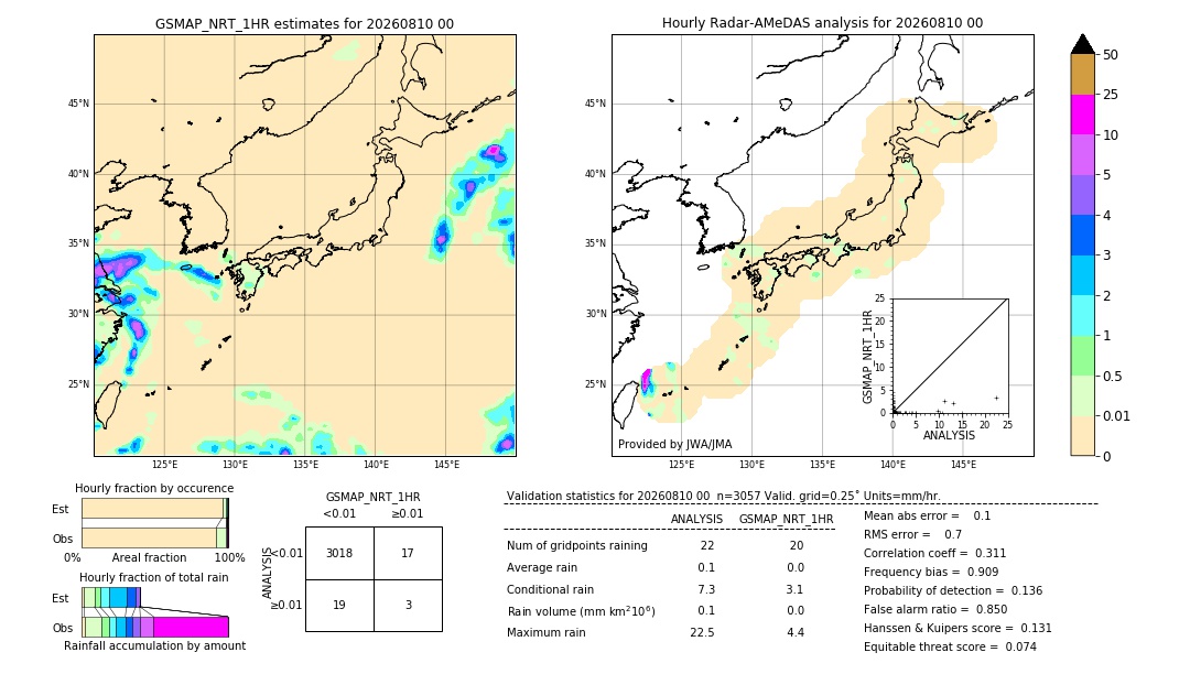 GSMaP NRT validation image. 2026/08/10 00